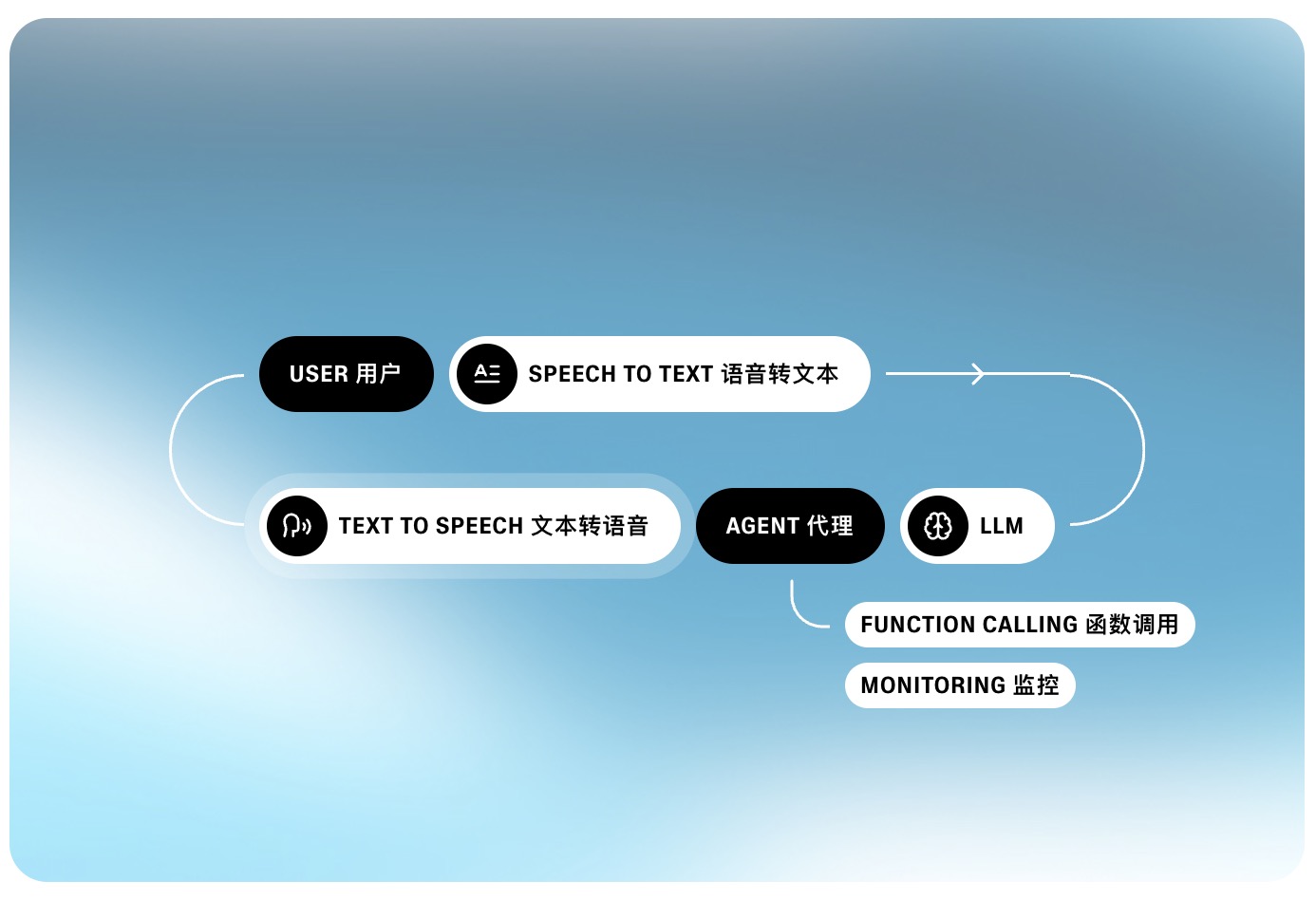 ElevenLabs 推出对话式AI工具 可在几分钟内为网站、应用或电话中心创建语音代理 - 元宝爱分享-元宝爱分享